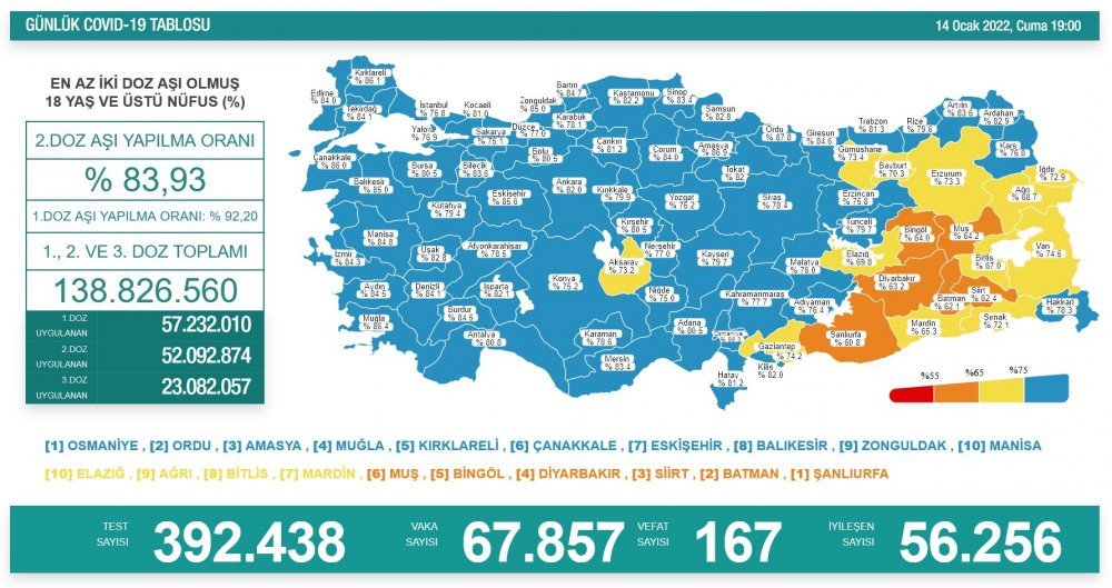 Günlük koronavirüs vaka tablosu açıklandı: Vakalar azaldı, can kaybı arttı - Resim : 2