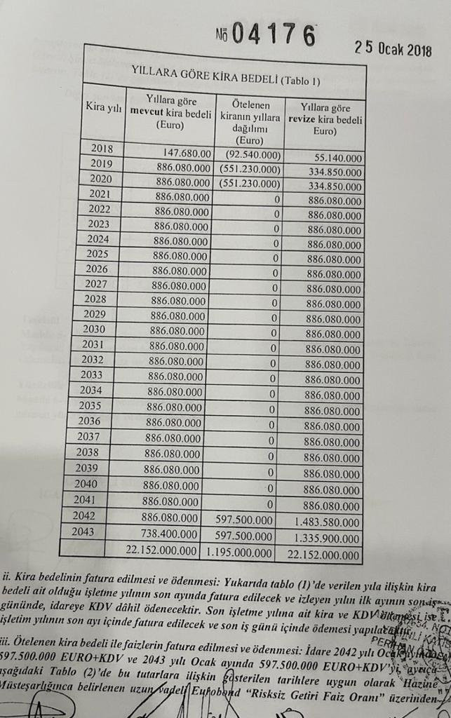 İstanbul Havalimanı'nı işleten İGA'nın milyarlarca euroluk kira bedelini &ouml;demediği ortaya &ccedil;ıktı - Resim : 2