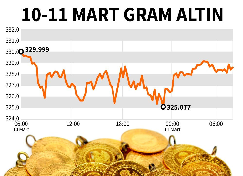 Dolar ne kadar oldu? İşte son durum… - Resim : 2