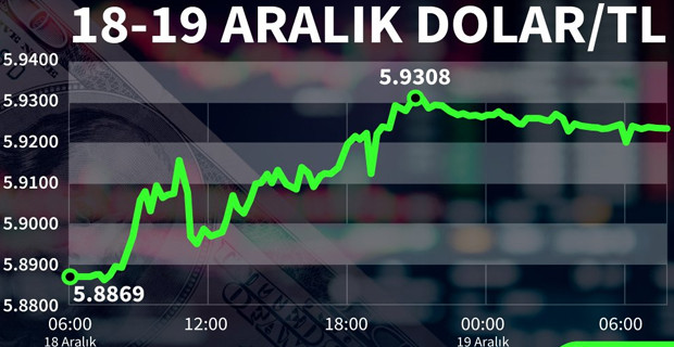 Dolar/TL ne kadar oldu? - Resim : 1