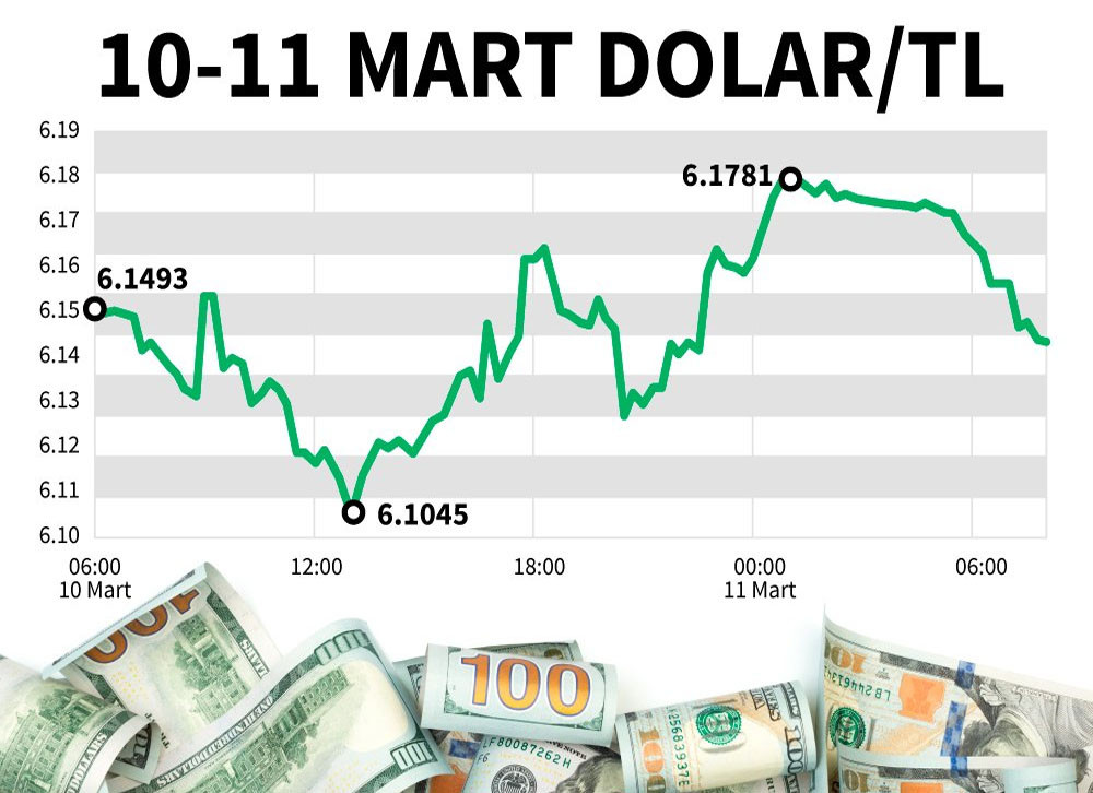 Dolar ne kadar oldu? İşte son durum… - Resim : 1