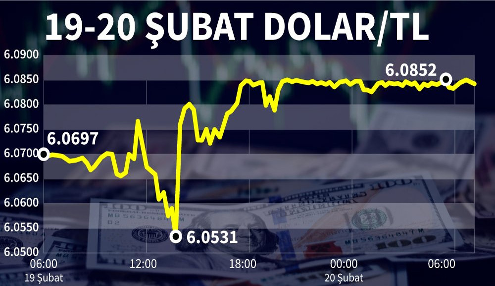 Borsada İdlib etkisi! - Resim : 1