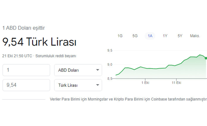 Gri liste kararı doları uçurdu: Yeni rekor - Resim : 1