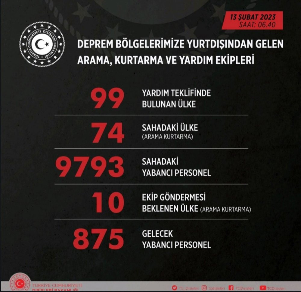 Dışişleri Bakanlığı: Deprem bölgelerinde 9 bin 793 yabancı arama kurtarma personeli var - Resim : 1