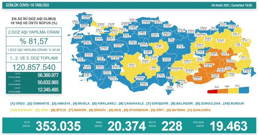 Günlük koronavirüs vaka tablosu açıklandı - Resim : 2