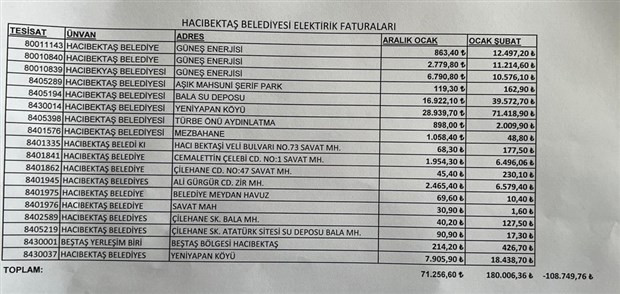 CHP'li belediye başkanı, belediyeye gelen elektrik faturasını paylaştı - Resim : 1