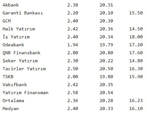 Türkiye için korkutan enflasyon tahmini - Resim : 1