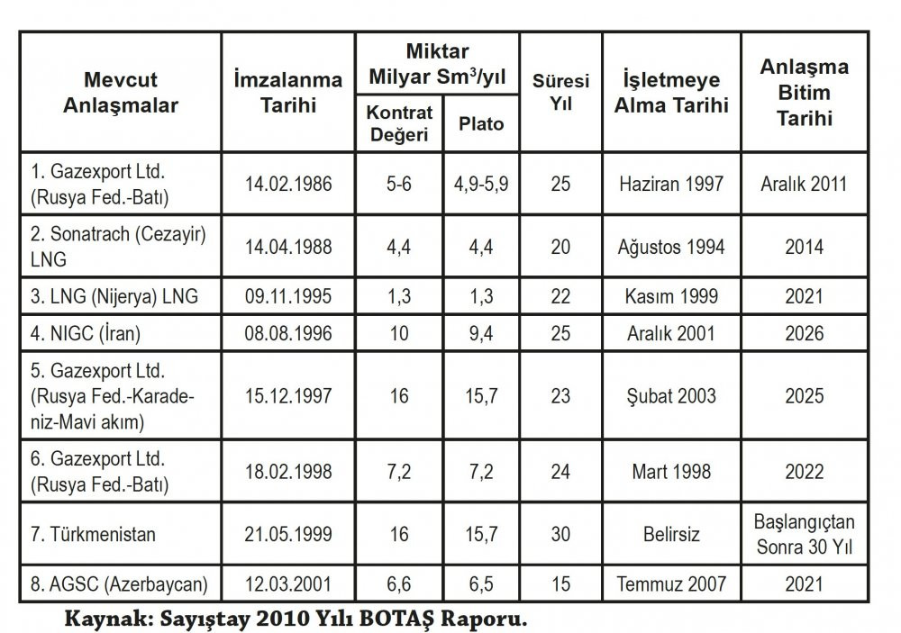 CHP'li isim fahiş enerji zamlarının perde arkasını belgelerle anlattı: Yolsuzluk ve usulsüzlük - Resim : 1