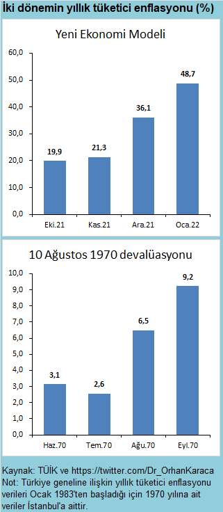 52 yılın en yüksek enflasyonu resmen açıklandı: Yüzde 50’nin üzerine çıkacağı kesin gibi - Resim : 1