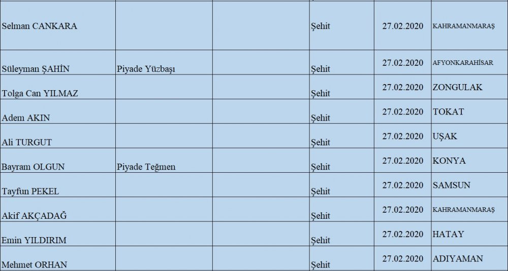 Türkiye şehitlerine ağlıyor! - Resim : 2