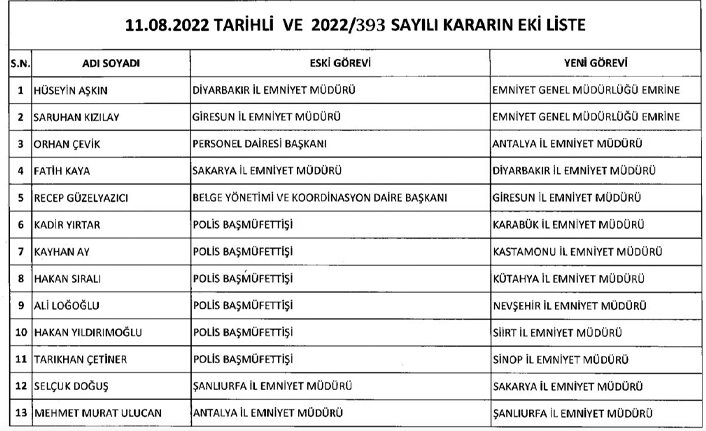 Erdoğan'dan gece yarısı kararnamesi: 11 ilin emniyet müdürü değişti - Resim : 1