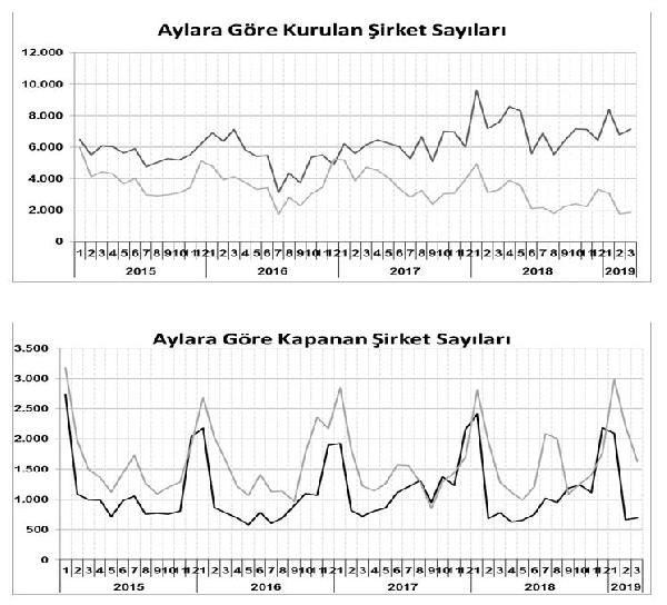 Küçük esnaf kan ağlıyor... Kapanan işletme sayısı yüzde 27.46 arttı... - Resim : 1