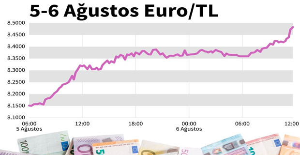 Altın, euro, dolar fırladı: İşte piyasada son durum - Resim : 3