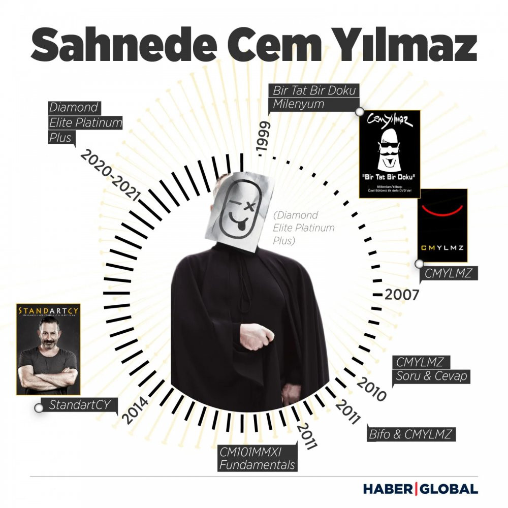 Cem Yılmaz'dan gösterisine gelen eleştirilere yanıt: Cem bitmiş - Resim : 1