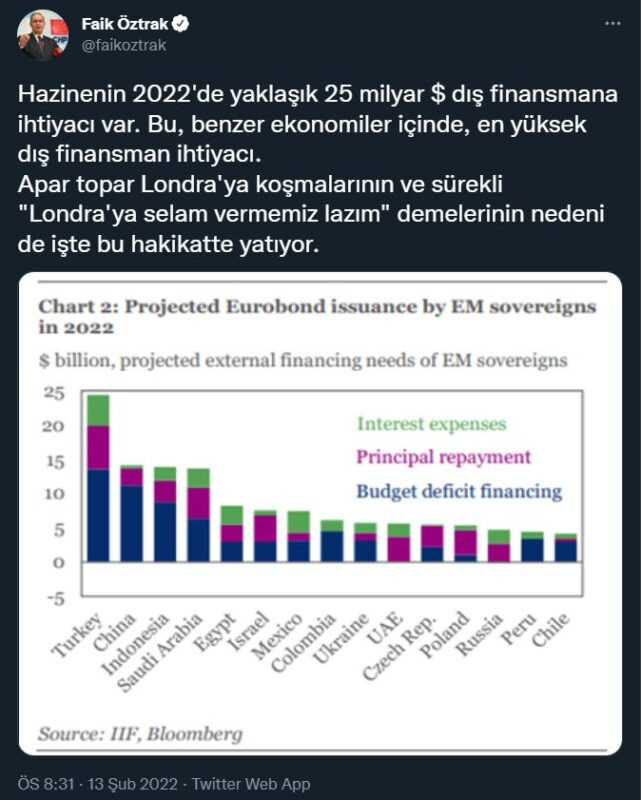 CHP Sözcüsü Faik Öztrak, Bakan Nebati'nin Londra ziyaretinin nedenini açıkladı - Resim : 1