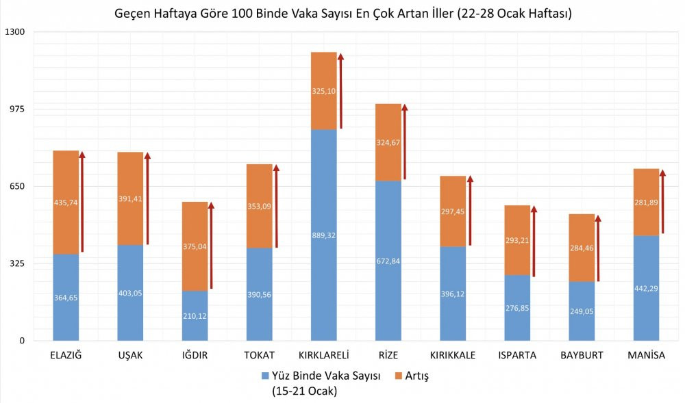 İllere göre vaka sayısı belli oldu - Resim : 2