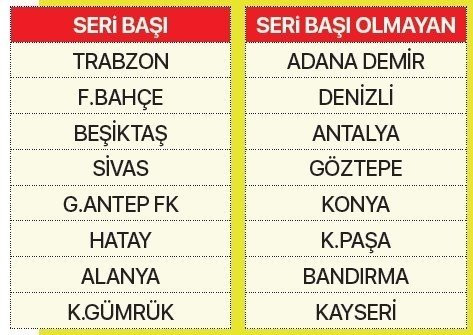 Ziraat Türkiye Kupası'nda son 16 turu: Kuralar çekildi, eşleşmeler belli oldu - Resim : 1