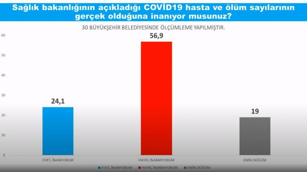 Anket sonuçları Saray İttifakı'nı üzecek - Resim : 4