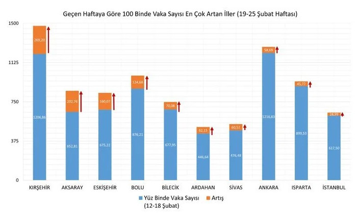 Vaka yoğunluğu en çok artan 10 il açıklandı - Resim : 2