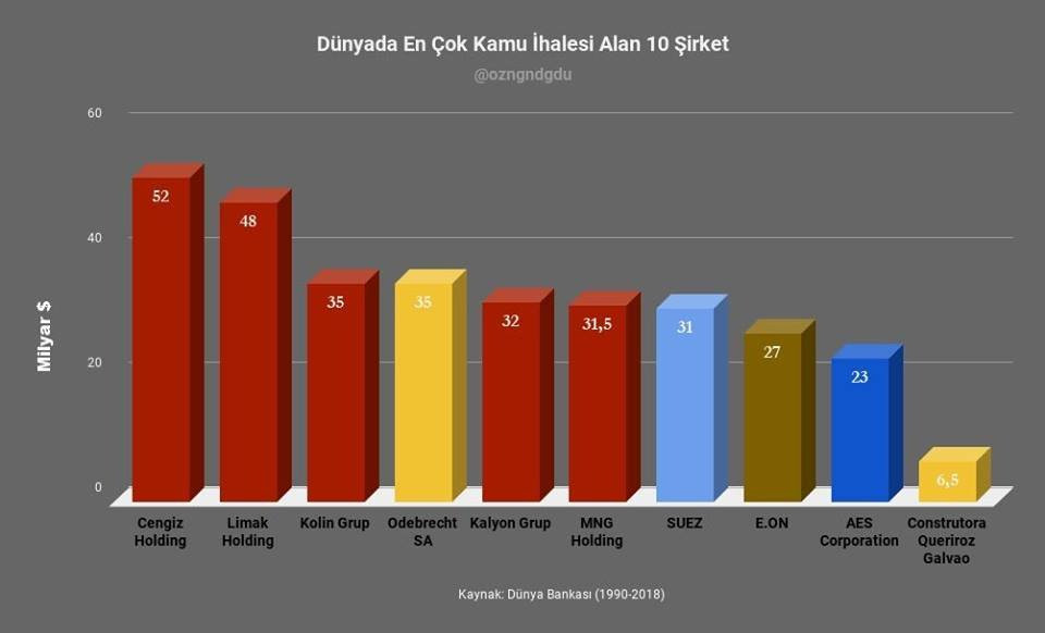 İşte AKP'nin İstanbul inadının haritası - Resim : 2