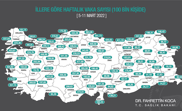 Haftalık koronavirüs vaka sayısı açıklandı - Resim : 1