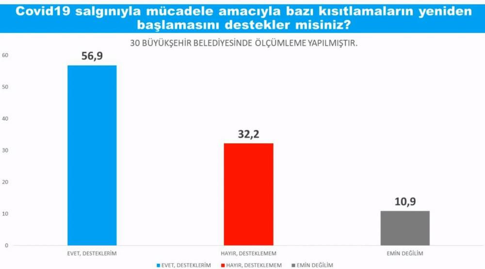 Anket sonuçları Saray İttifakı'nı üzecek - Resim : 5