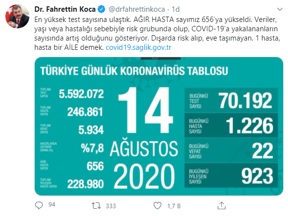 Türkiye'nin son koronavirüs tablosu paylaşıldı - Resim : 1