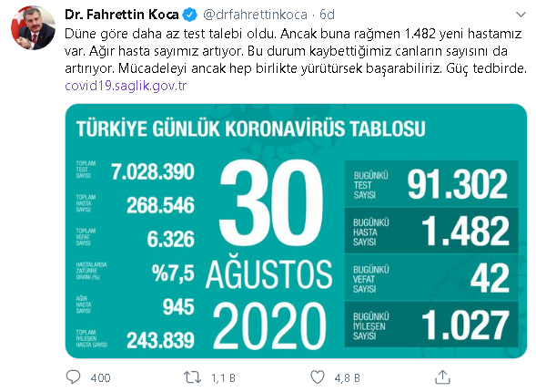 Türkiye'nin güncel koronavirüs tablosu... - Resim : 1