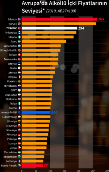 Türkiye’de alkol fiyatları AB ortalamasının 2 katı - Resim : 1