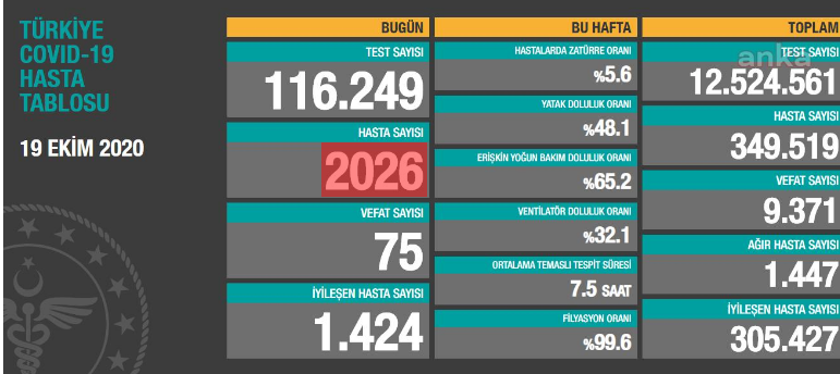 Bakanlık çelişki sonrası harekete geçti - Resim : 1