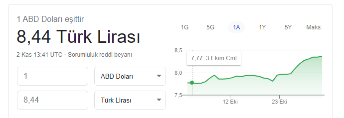 Türk Lirası'nda değer kaybı büyüyor... Dolar'dan rekor üstüne rekor - Resim : 1