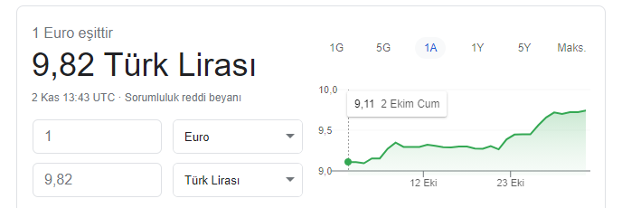Türk Lirası'nda değer kaybı büyüyor... Dolar'dan rekor üstüne rekor - Resim : 2