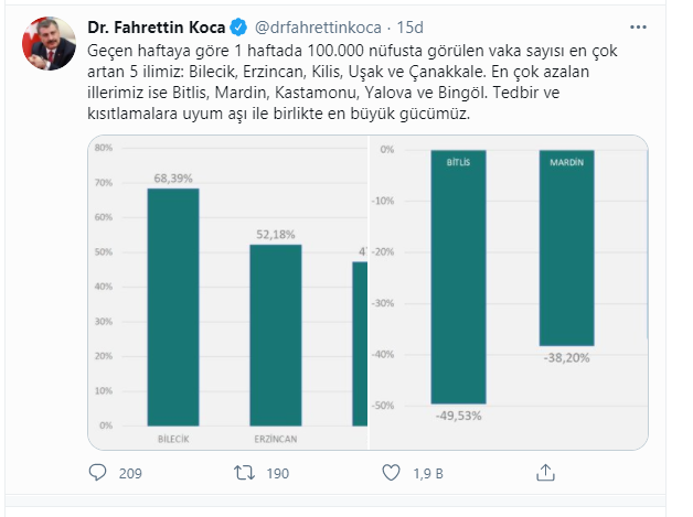 Vaka sayısı en çok artan 5 il açıklandı - Resim : 1