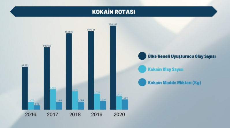 Türkiye kokainin merkezi mi oldu? - Resim : 2