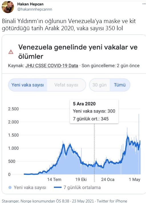 Binali Yıldırım, 'Oğlum Venezuela'ya maske ve kit götürdü' demişti...  - Resim : 1