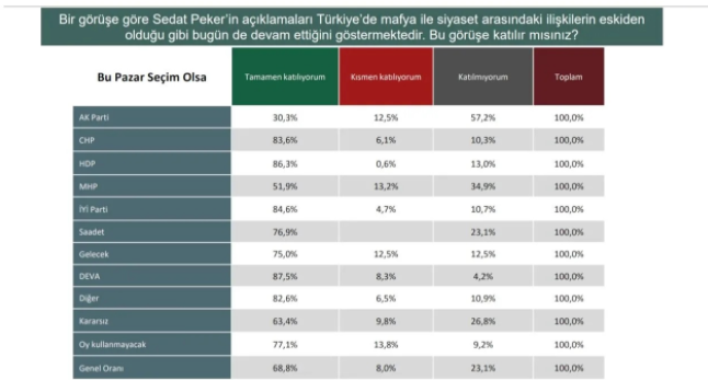 İşte Sedat Peker anketi... - Resim : 4