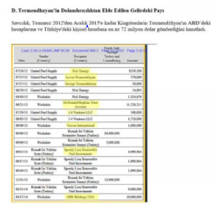 Sezgin Baran Korkmaz'ın kara para akladığı şirketler ortaya çıktı: İşte listesi... - Resim : 2