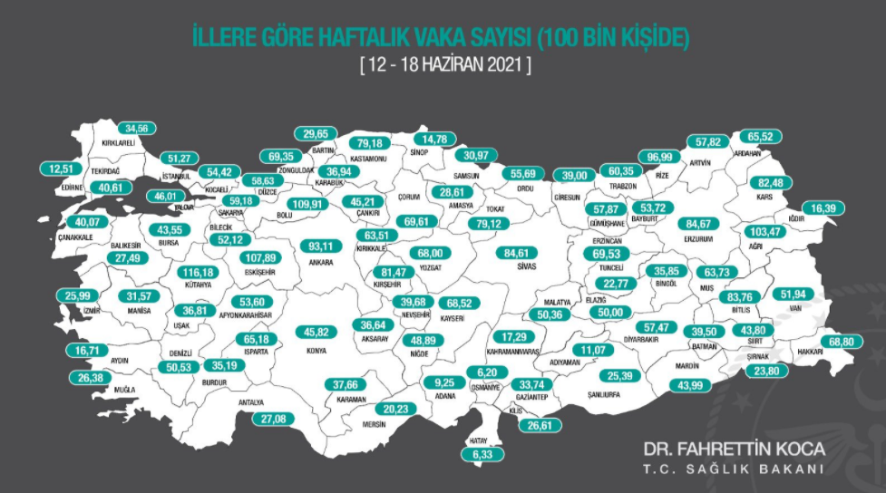 Haftalık vaka sayılarını açıkladı - Resim : 1