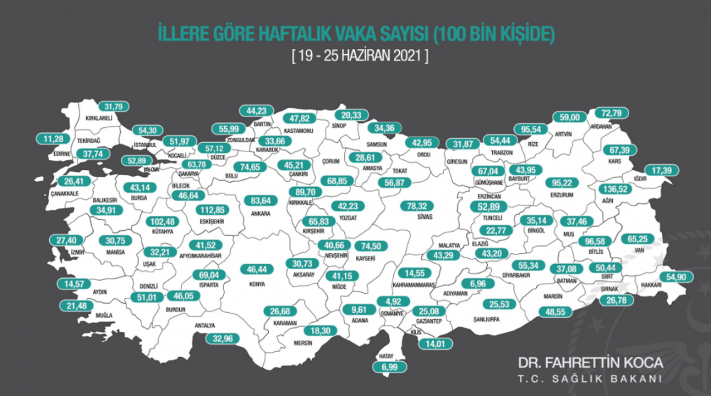 Haftalık vaka haritası açıkladı - Resim : 1