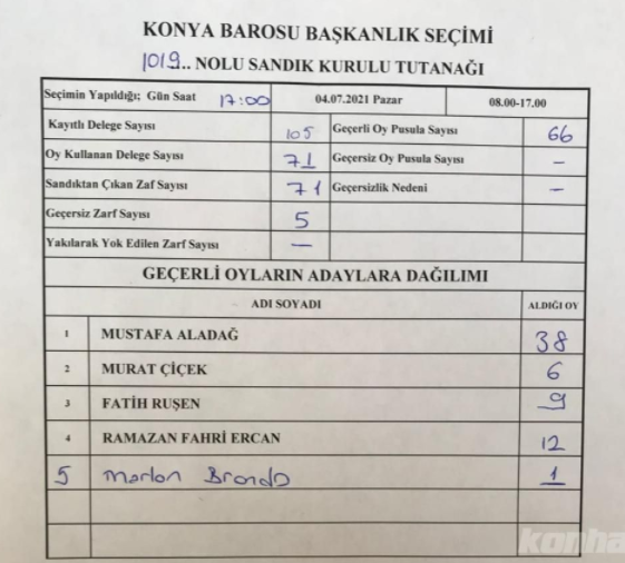 Baro seçimlerinde bu sefer de Marlon Brando'ya oy çıktı - Resim : 1