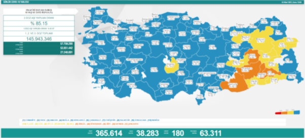 Günlük koronavirüs vaka tablosu açıklandı - Resim : 2