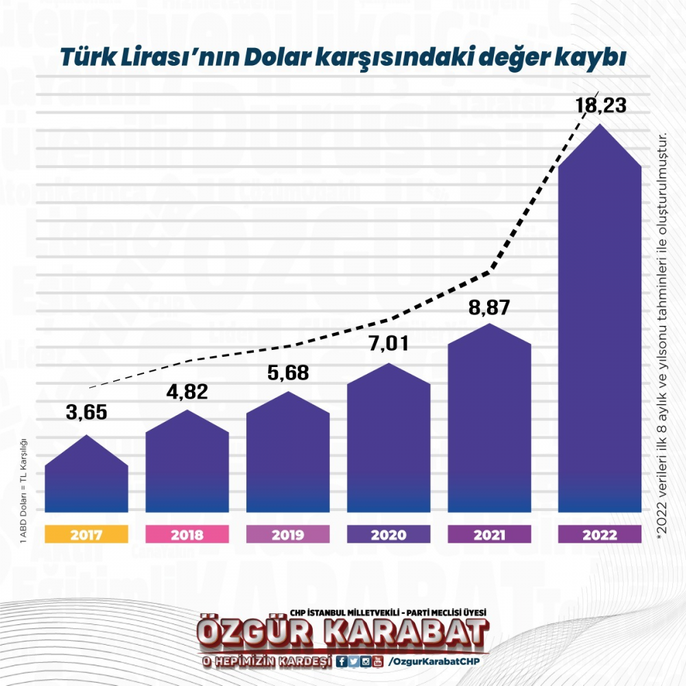CHP'li Karabat: AKP’nin başkanlık sistemi modern köleliktir! - Resim : 1