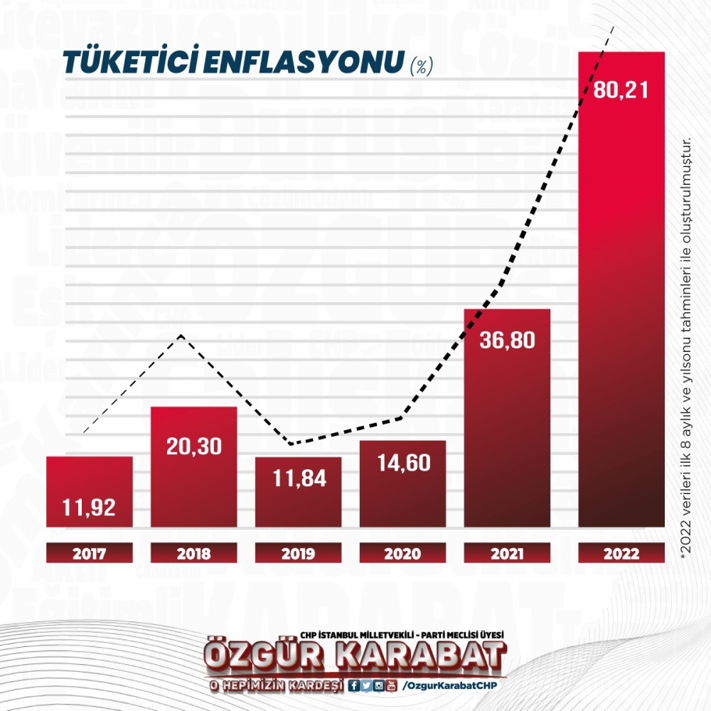 CHP'li Karabat: AKP’nin başkanlık sistemi modern köleliktir! - Resim : 2