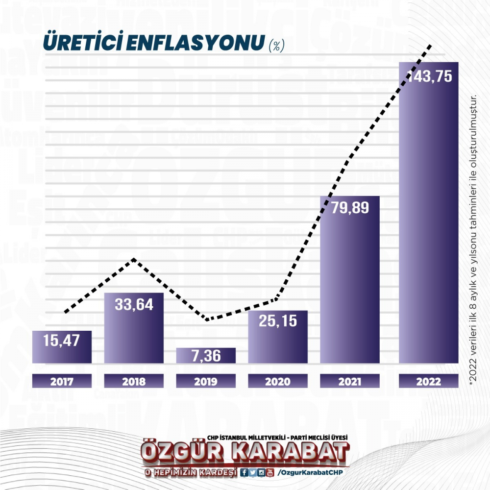 CHP'li Karabat: AKP’nin başkanlık sistemi modern köleliktir! - Resim : 3