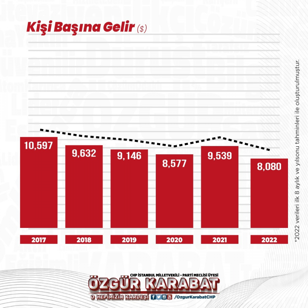 CHP'li Karabat: AKP’nin başkanlık sistemi modern köleliktir! - Resim : 5