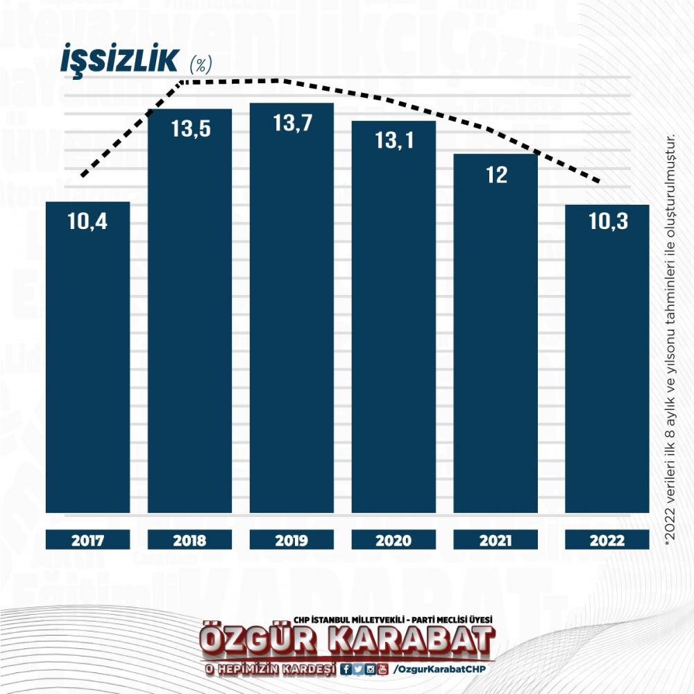 CHP'li Karabat: AKP’nin başkanlık sistemi modern köleliktir! - Resim : 6