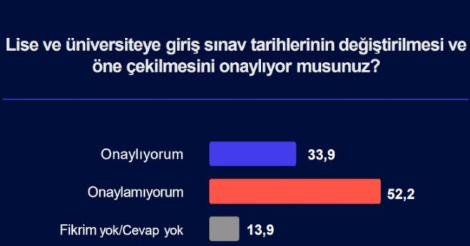 Yapılan son anketten kriz çıktı - Resim : 4