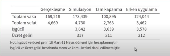 Prof. Erol Taymaz'dan koronavirüs araştırması - Resim : 1