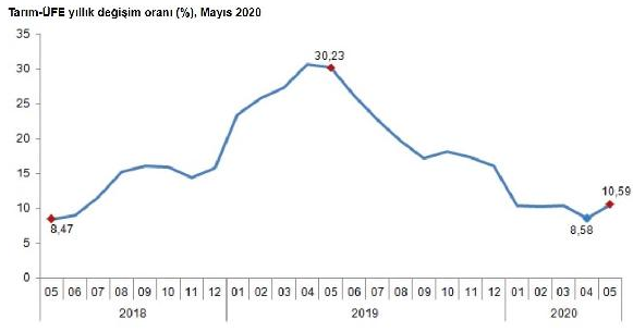 Tarımda girdi maliyeti arttı - Resim : 1