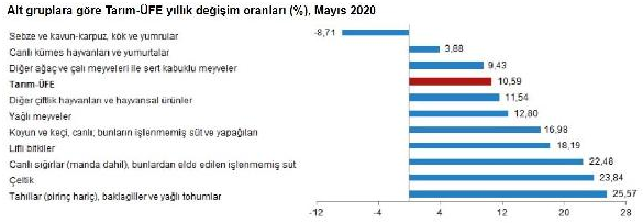 Tarımda girdi maliyeti arttı - Resim : 2